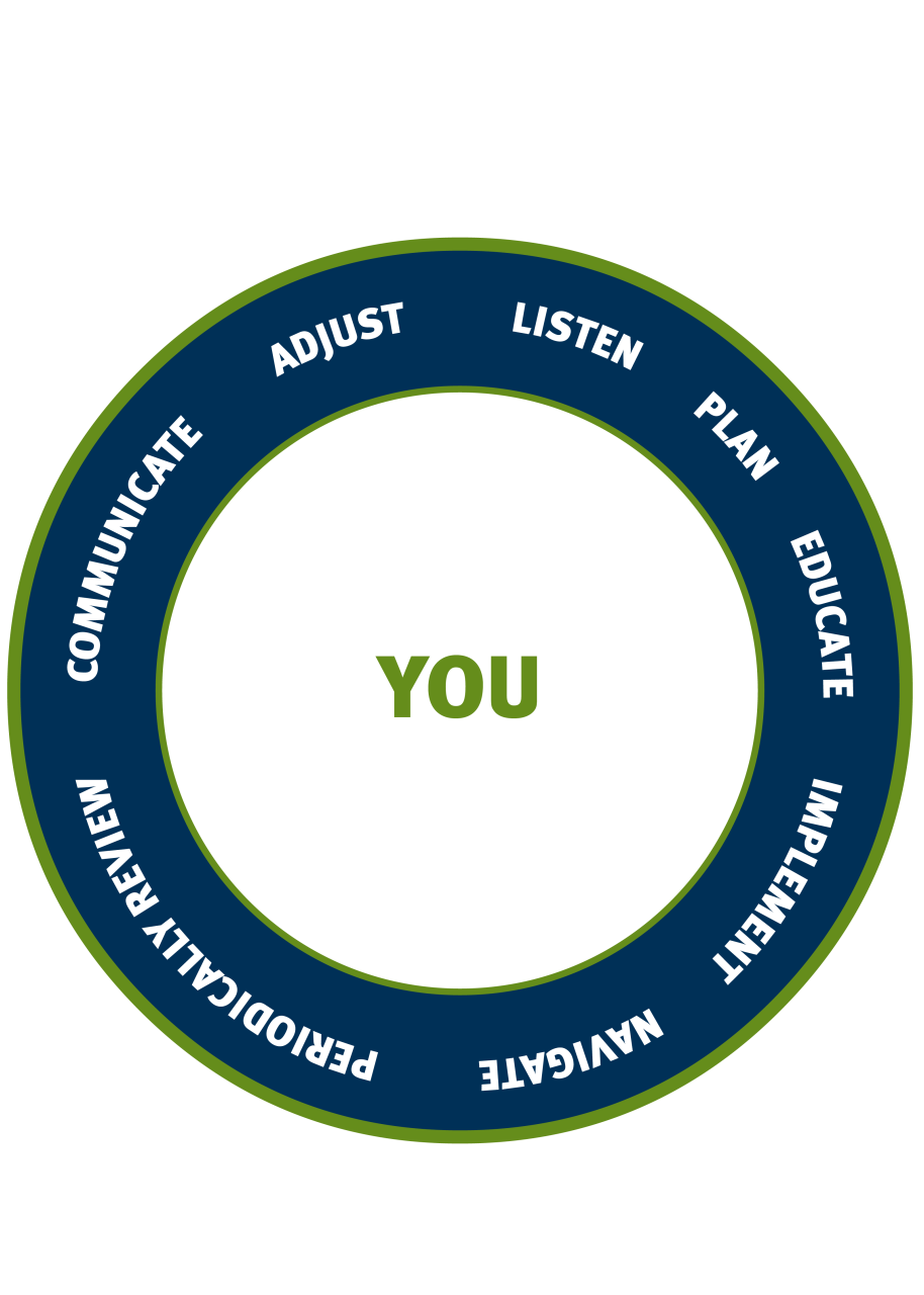 Illustration of a circle with "You" in the middle.